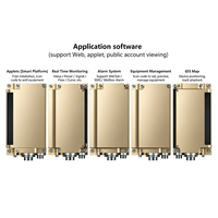 Système de surveillance mobile 4G GSM SIM GPRS sans fil pour capteur de niveau, système en temps réel pour champs pétrolifères, en acier inoxydable, étanche IP68, portée 0-50m