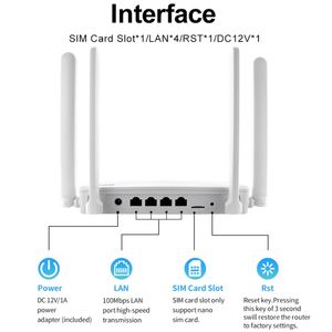 Dropshipping Global Edition EU Plug 4G CPE Routeur enfichable sans fil WiFi 6 Réseau Hotspot Routeurs hotspot sans fil portables - Product Image 3