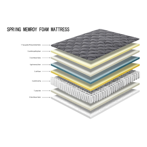 Thêm Lớn Đôi Hoặc Duy Nhất Đồ Nội Thất Nhà Máy Nệm Cao Su Thoải Mái Với Túi Mùa Xuân Bán Buôn - Product Image 4