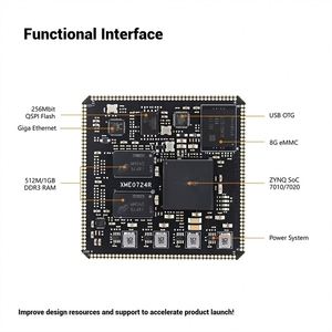 Placa Base Microphase Xilinx FPGA ZYNQ XC7Z010 7Z020 Industrial XME0724 para Desarrollo Linux, Paquete BGA Individual - Product Image 4