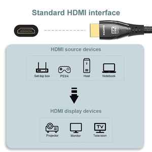 สายโคแอกเชียล 8K 2.1 Ultra <span class=keywords><strong>HD</strong></span> 48Gbps หุ้มสายถัก PVC พร้อมหัวต่อชุบทอง รองรับความเร็วสูง 60Hz-120Hz ใช้ได้กับจอภาพและโปรเจคเตอร์ - Product Image 6