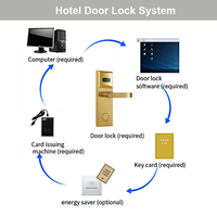 Cerradura Electrónica RFID para Puerta de Habitación de Hotel, Sistema Profesional de Acero Inoxidable con Certificación CE y FCC