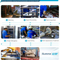 Ligne de stérilisation des aliments de machine d'autoclave de cornue de prix d'usine de la Chine