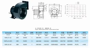 Full Metal Centrifugaal Fans 150J5