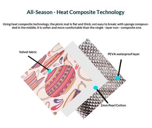 Matelas pliable imperméable et résistant à l'humidité, tapis de <span class=keywords><strong>camping</strong></span> toutes saisons, activités de plein air, durable, portable, écologique - Product Image 4