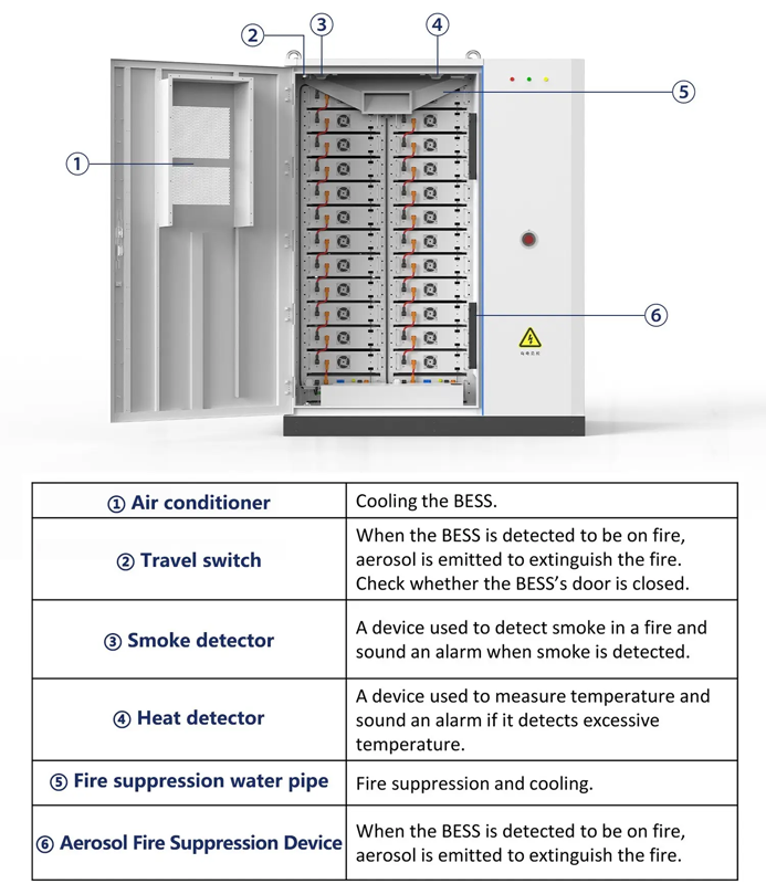 Deye Industrial Commercial Energy Storage System GE-F120 50kW PV Grid ...
