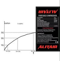 Compresseur d'air ALITAIR Ride 485C Efficient Off-road Oilless 200psi Mini Chrome Compresseur de suspension pneumatique pour voiture