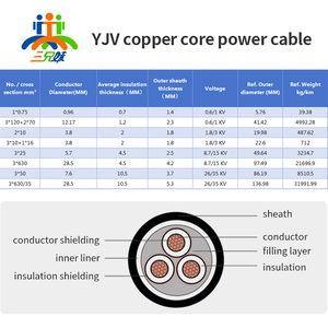 Câble 3G1.5 3G2.5 XLPE Cuivre U1000 R2V <span class=keywords><strong>U1000RO2V</strong></span> 3*1.5 3*2.5 PVC Centrale Électrique Xlpe Câble Prix Liste Type Mc Câble D'alimentation 1000v - Product Image 3