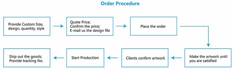 Silver White Empty Lip Gloss Boxes Rectangle Lipstick Perfume Essential Oil Spray Bottle Packaging Boxes