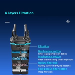 Siêu yên tĩnh treo trên bể cá lọc hồ cá bên ngoài Bộ lọc mini cho bể Rùa - Product Image 5