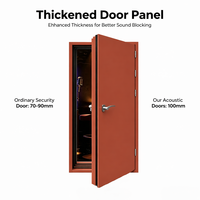 Porte acoustique double en acier 35 dB STC avec panneau de vision, porte insonorisée pour laboratoire, utilisation extérieure en usine, écologique