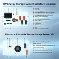 Kits de systèmes de stockage d'énergie commerciaux empilables haute tension LiFePO4, hybrides CAN, pour alimentation de secours industrielle, haute pression, 8000 cycles