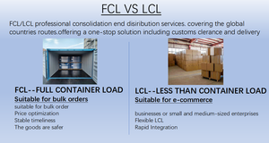 Быстрая доставка DDP FCL экспедитор для морских и воздушных перевозок из Китая в Йемен - Product Image 5