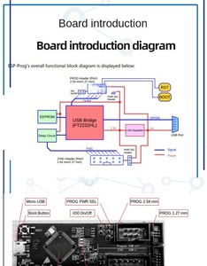 ESP-<span class=keywords><strong>PROG</strong></span> JTAG debug del masterizzatore di programmazione ESP8266 scheda di sviluppo ESP32 scaricare la comunicazione seriale - Product Image 3