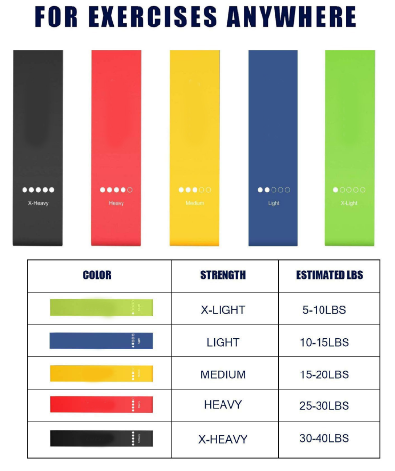 5 in 1 Yoga Resistance Latex Rubber Bands Resistance Loop Band Indoor Fitness Elastic Bands