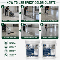 Peinture de sol autolissante en résine époxy colorée pour intérieur, cuisine et salle de bain, revêtement antidérapant et imperméable