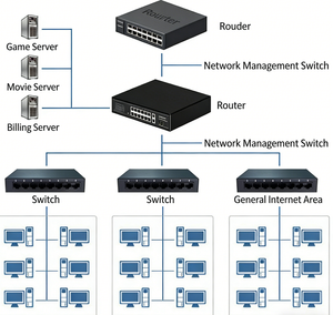 Switch Ethernet de 5 Puertos 10/100/1000 Mbps, Venta Directa de Fábrica, Carcasa de Hierro, 5 RJ45, Switch de Red Ethernet Empresarial Rápido, ODM/OEM - Product Image 6