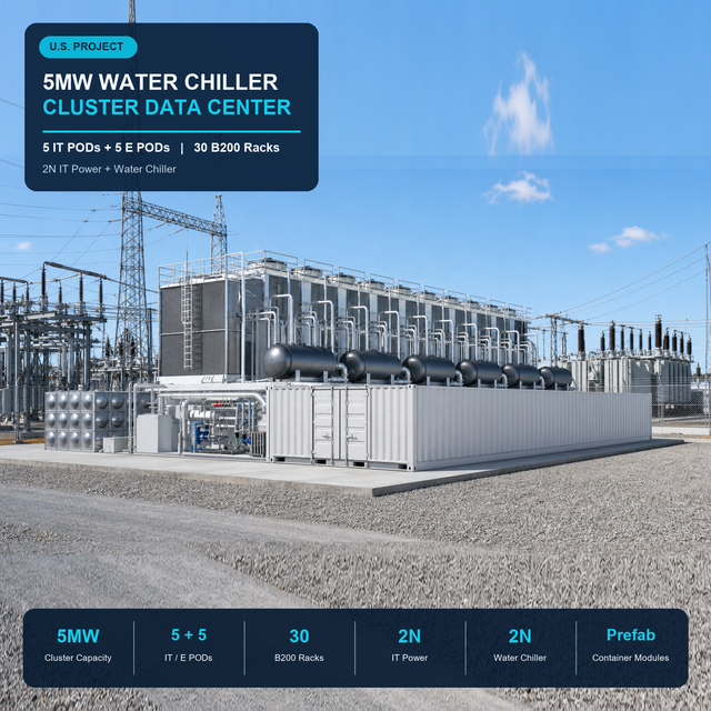 Liquid Cooled Containerized Data Center All-In-One Solution for GB300 AI Servers
