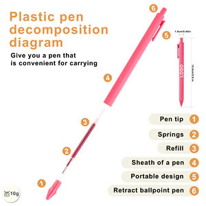 ปากกาเจลพลาสติกแบบกดหดได้ลายมาการอง ขายดี พร้อมหมึกเขียนหลายสี รับพิมพ์โลโก้ตามสั่ง สำหรับของขวัญและโฆษณา - Product Image 2