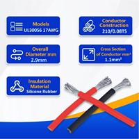 Cable de Silicona UL30056 de 17 AWG, 1.1mm², Calibre 17, Súper Flexible, Cobre Estañado, 3000V, Cable de Alimentación de Alta Temperatura para RC, Medicina, FPV, UAV