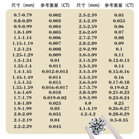 Diamantes pequeños redondos al por mayor, color blanco, claridad SI VS, de 1 mm a 3 mm, diamantes cultivados en laboratorio CVD para relojes y joyería.