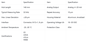 Sensor Lineal Inductivo Bal Luff BIW1-E310-M0130-P1-S115, 18~30V, 4~20mA, IP54, -20~85°C, Precisión de Repetición de 10m, en Stock - Product Image 1