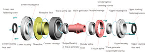<span class=keywords><strong>Robot</strong></span> trang trại kích thước nhỏ gọn tùy chỉnh tỷ lệ tốc độ bánh răng giảm tốc cánh tay <span class=keywords><strong>robot</strong></span> động cơ <span class=keywords><strong>servo</strong></span> hiệu quả cao độ chính xác cao - Product Image 6