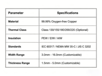 Bobine d'induction électromagnétique à enroulement plat en cuivre/aluminium, fil émaillé 600V-2200V IP67, conducteur solide 155C-220C