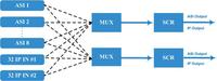 Multiplexeur IP avec programmes de multiplexage et de cryptage, remappage du PID