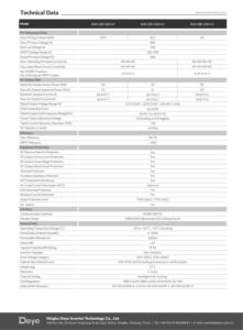 Deye Sun-23/25/<span class=keywords><strong>30K</strong></span>-G 04-lv 25kw 30kw 3 Fase 4 Mppt Laagspanning Op Net Zonne-Omvormer - Product Image 6