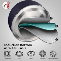 Bouilloire sifflante professionnelle 2,5 L en acier inoxydable SUS, couleur personnalisée, vente directe usine, avec poignée à gâchette