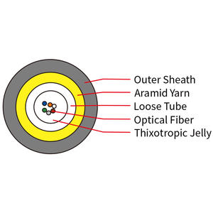 GCYFXTY <span class=keywords><strong>2</strong></span>/4/6/12 Cores Câble de soufflage d'air extérieur Micro câble de soufflage à fibre optique - Product Image 2