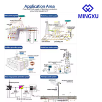 Système de barres omnibus de mise à la terre en cuivre massif, sur mesure, prix usine Mingxu, vente en gros