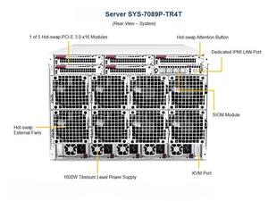 Hpc SYS-7089P-TR4T Ddr4 Dimm 12 To Ecc Max 7U Gpu Châssis Serveur Lga3647 8X Xeon Scalable 96 16X 2.5 Hot Swap Drive Bays 4X 10Gbe - Product Image 3
