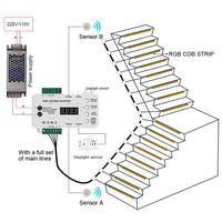 Contrôleur intelligent d'éclairage d'escalier RGB à détecteur de mouvement corporel, éclairage d'escalier coloré pour la maison, capteur PIR de lumière du jour, variateur d'intensité facile à installer