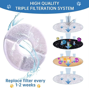 Filtre de remplacement écologique portable Petop <span class=keywords><strong>pour</strong></span> système de filtration à 3 étapes de 81 oz/2,4 L, 4 éponges pré-filtres, <span class=keywords><strong>fontaine</strong></span> à <span class=keywords><strong>eau</strong></span> <span class=keywords><strong>pour</strong></span> animaux de compagnie - Product Image 2