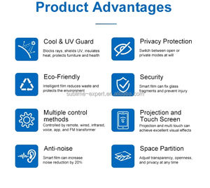 Pellicola in <span class=keywords><strong>Vetro</strong></span> Commutabile PDLC, Pellicola Intelligente <span class=keywords><strong>per</strong></span> Vetri, Oscuramento Elettrico a Bassa Tensione, Pellicola Intelligente PDLC <span class=keywords><strong>per</strong></span> Vetri, Venduta a Rotolo - Product Image 6