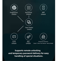 Serrure Intelligente Wi-Fi à Télécommande pour Porte en Bois avec Stockage sur Carte Mémoire, Entrée sans Clé par Empreinte Digitale, Contrôle via l'Application Tuya (Vente en Gros)
