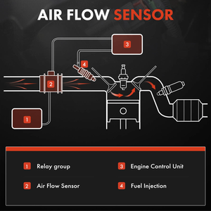 Sensor MAF <span class=keywords><strong>de</strong></span> Flujo <span class=keywords><strong>de</strong></span> Aire Masivo 0280218106 28100-2Y100 para Kia Spectra 2002 2003 2004 L4 1.8L Gasolina - Product Image 6