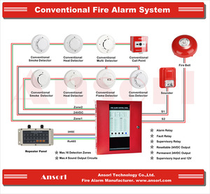 <span class=keywords><strong>Alarme</strong></span> <span class=keywords><strong>de</strong></span> sécurité 24V Sirène Sondeur <span class=keywords><strong>Alarme</strong></span> stroboscopique - Product Image 5