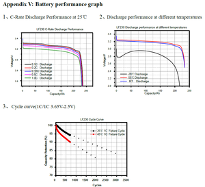 Лидер продаж, перезаряжаемые солнечные аккумуляторы Catl 3,2 v 228ah 230ah 240ah Lifepo4, 12v, 24v, 48v - Product Image 3