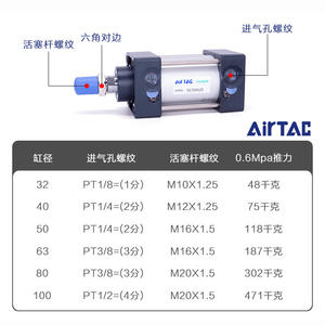 กระบอกลม Airtac ของแท้ รุ่นมาตรฐาน SC32/40/50/63*25*50*75*100*200S สำหรับเครื่องจักรอุตสาหกรรม พร้อมไส้กรอง สภาพใหม่และมือสอง - Product Image 3