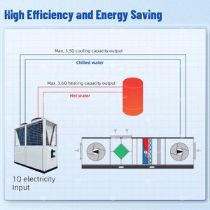 เครื่องทำความเย็นแบบโมดูลาร์ชนิดใช้ลมเย็นเชิงพาณิชย์ ขนาด 65kW/100kW/130kW ใช้สารทำความเย็น R410A เป็นมิตรกับสิ่งแวดล้อม สำหรับอาคารขนาดใหญ่ - Product Image 3
