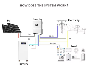 Бытовая Мобильная литиевая батарея типа 15kWh 48V51.2V280Ah300Ah314Ah 16S1P, солнечная литиевая батарея с фосфатом железа - Product Image 6