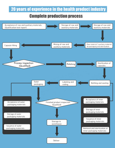 OEM Private Label Burn capsule <span class=keywords><strong>Elite</strong></span> estratto di tè verde Multi-collagene esclude le donne incinte che migliorano la bellezza bruciare i grassi - Product Image 5