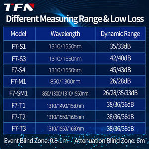 Testeur de fibre optique <span class=keywords><strong>OTDR</strong></span> TFN F7-S3 SM 1310/1550nm 42/40dB 160KM Haute Précision Qualité Télécom - Product Image 2