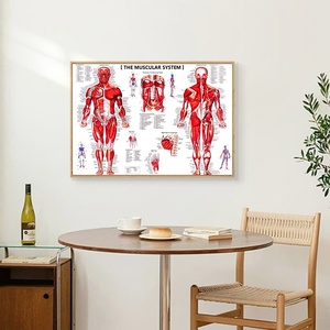 Póster de anatomía humana en inglés <span class=keywords><strong>con</strong></span> imagen/tamaño personalizado, póster artístico de pared en lienzo para aulas, hospitales, decoración del hogar, sin marco - Product Image 2