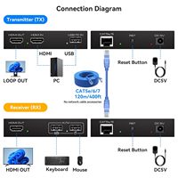 1080p 60Hz pour HDMI KVM Extender Séparateurs Vidéo 1x2 USB RJ45 Port 50m Cat5e/6 Ethernet TX RX pour Souris Clavier Vidéo