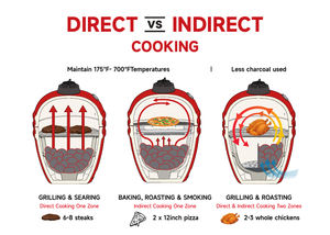 SEB <span class=keywords><strong>KAMADO</strong></span> Barbecue au Bois Vert de Grande Taille Style <span class=keywords><strong>Joe</strong></span> Forme d'Œuf <span class=keywords><strong>Kamado</strong></span> Grill 24 Pouces <span class=keywords><strong>Accessoires</strong></span> - Product Image 5
