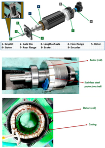 Hoog koppel 96V <span class=keywords><strong>10kW</strong></span> 3000 tpm/1500 tpm met encoder of rem BLDC servomotor - Product Image 2